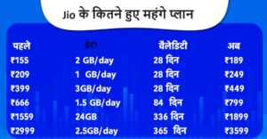 data paln